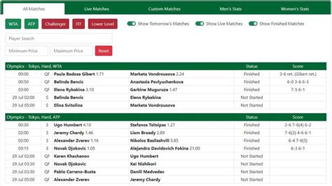 trading tennis|Tennis Trading: Learn to Trade Tennis Matches on Betfair.